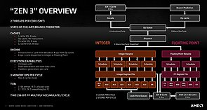 AMD Zen 3 Übersicht